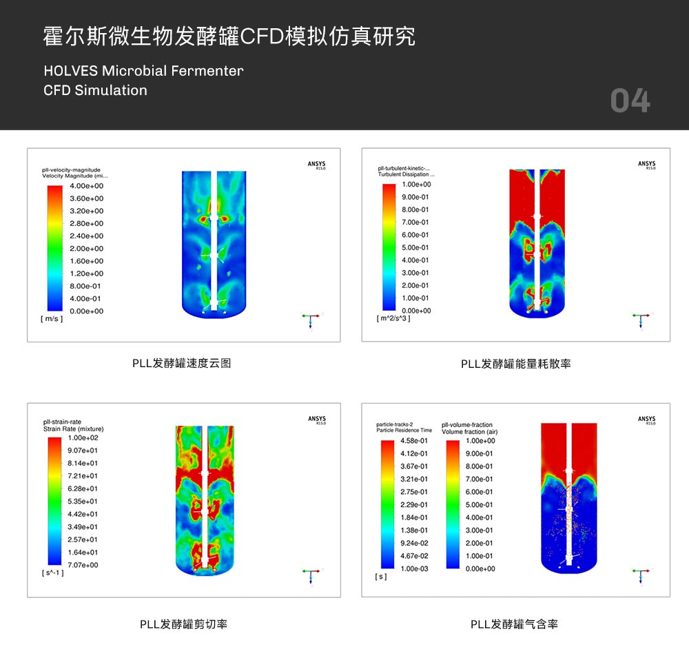 米兰·(milan)中国官方网站发酵罐CFD模拟仿真研究